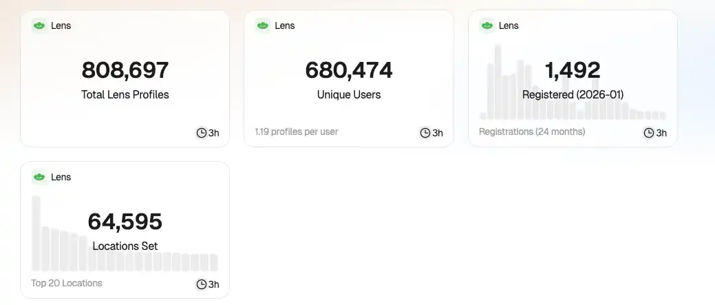 Mask Network