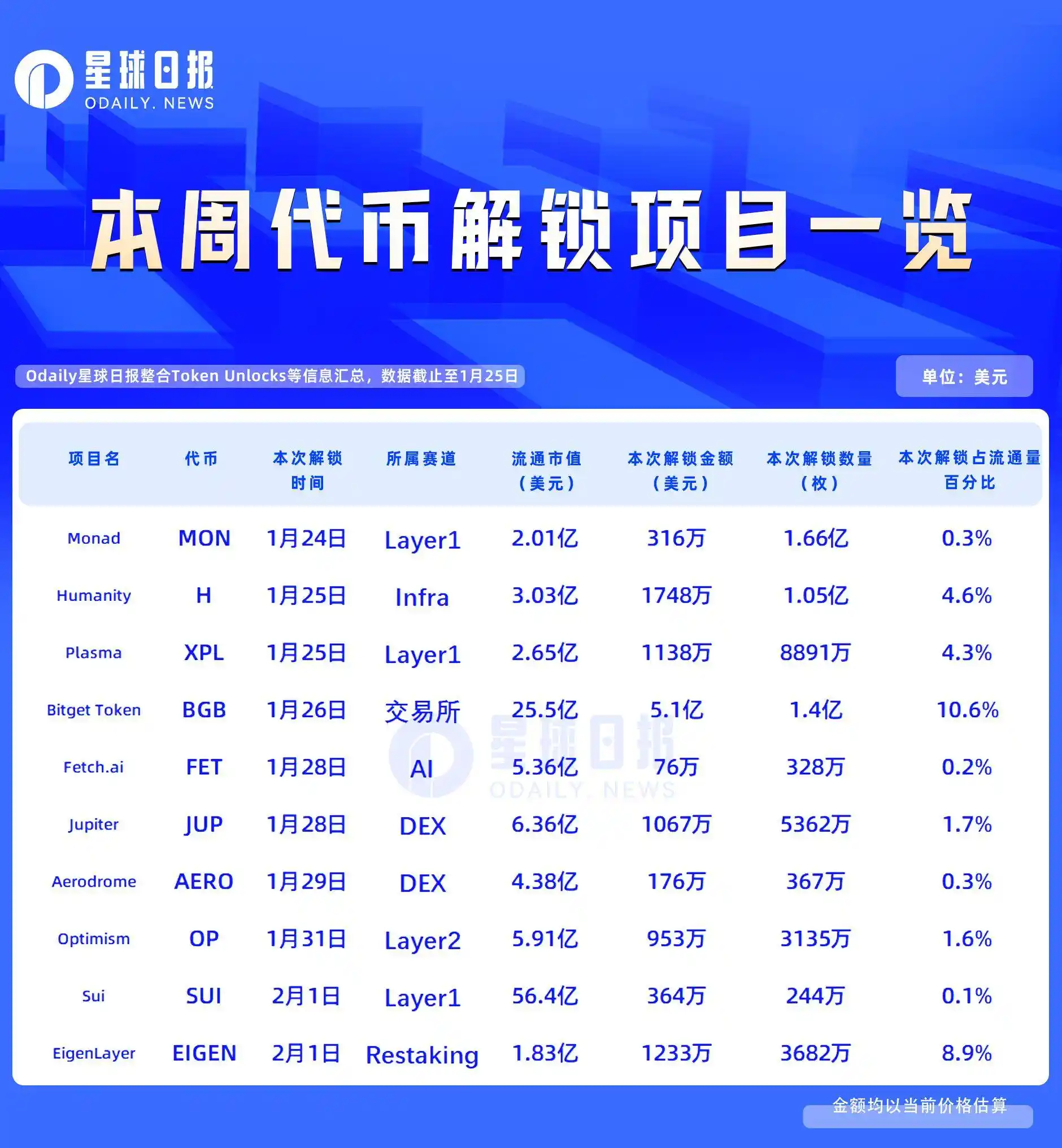 Bitget Token