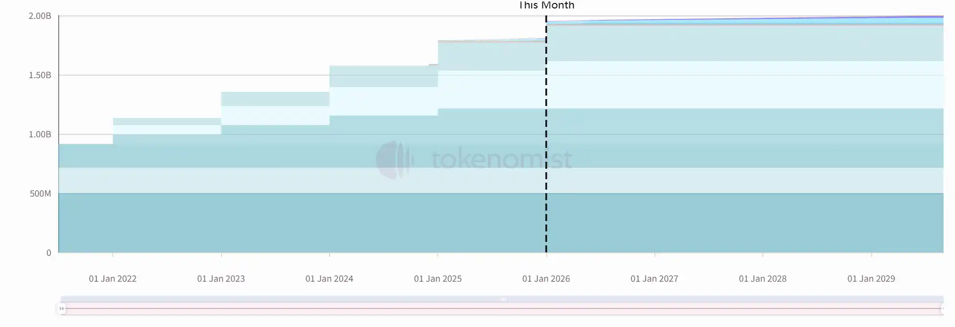 Bitget Token