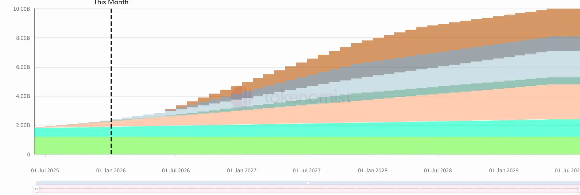 Bitget Token