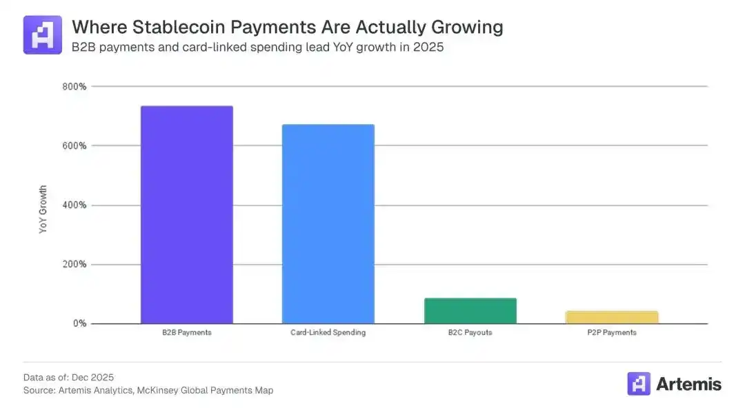 Artemis Analytics