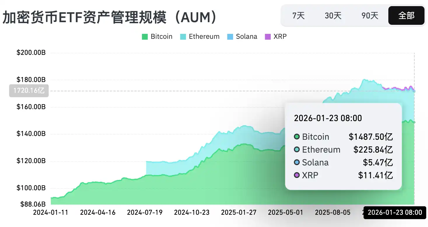 BitGo
