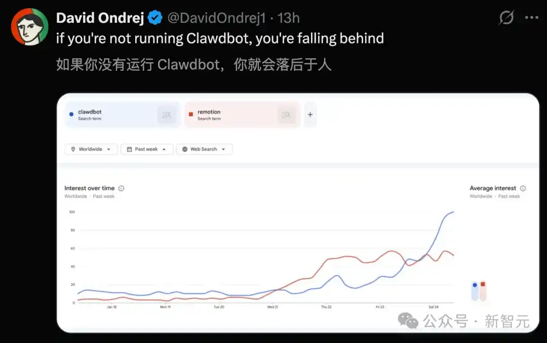 Clawdbot