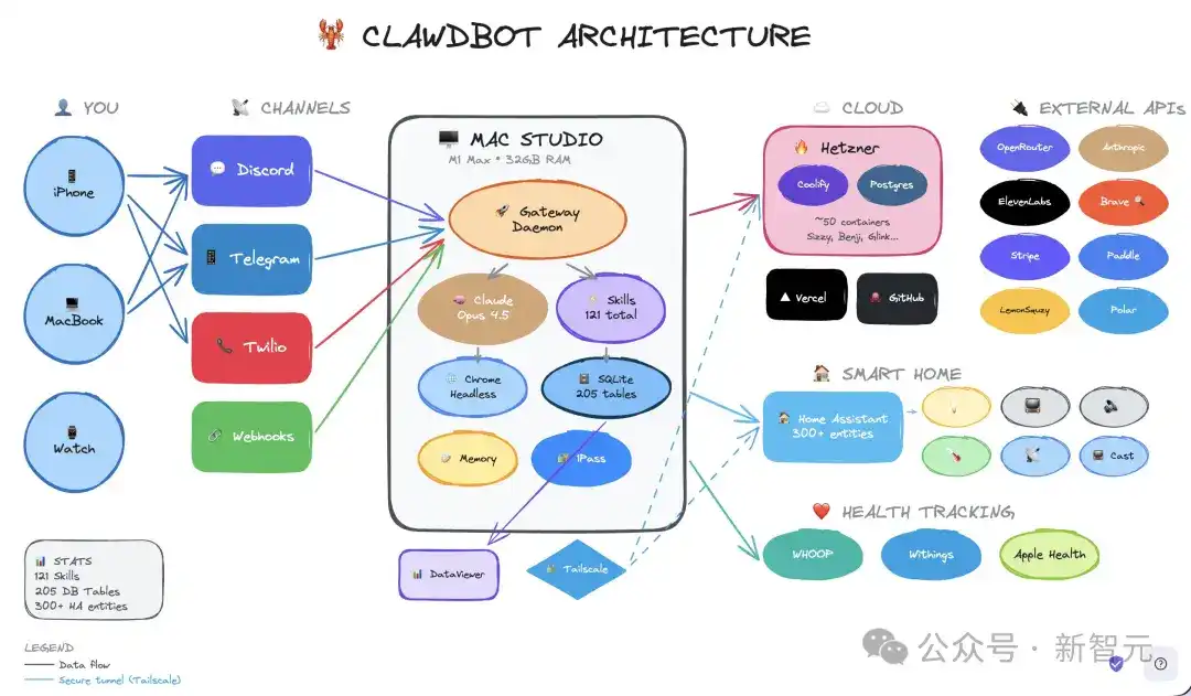 Clawdbot
