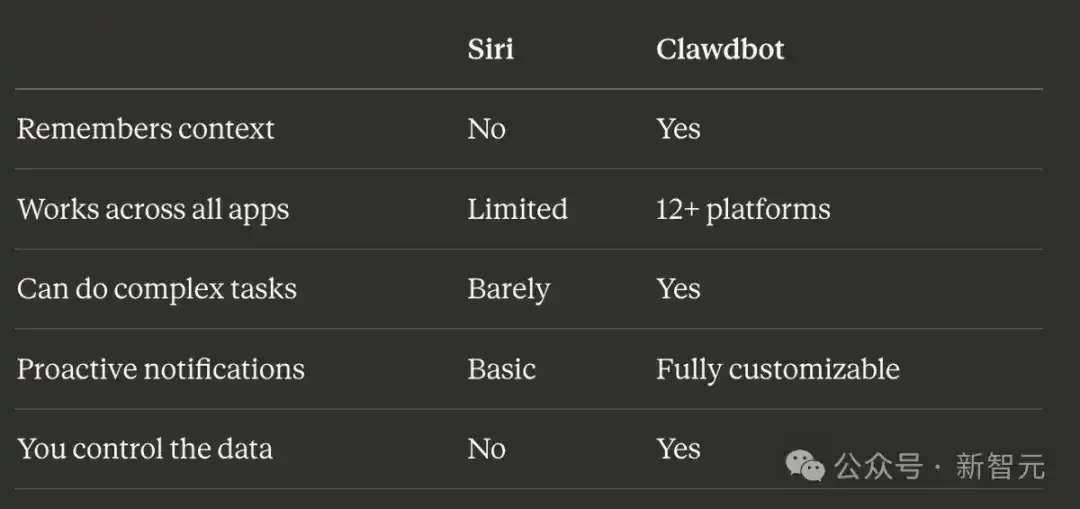 Clawdbot
