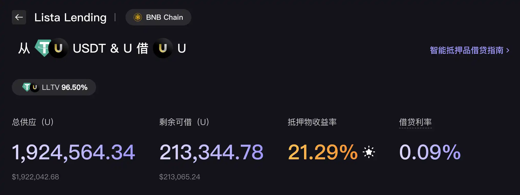 USD1