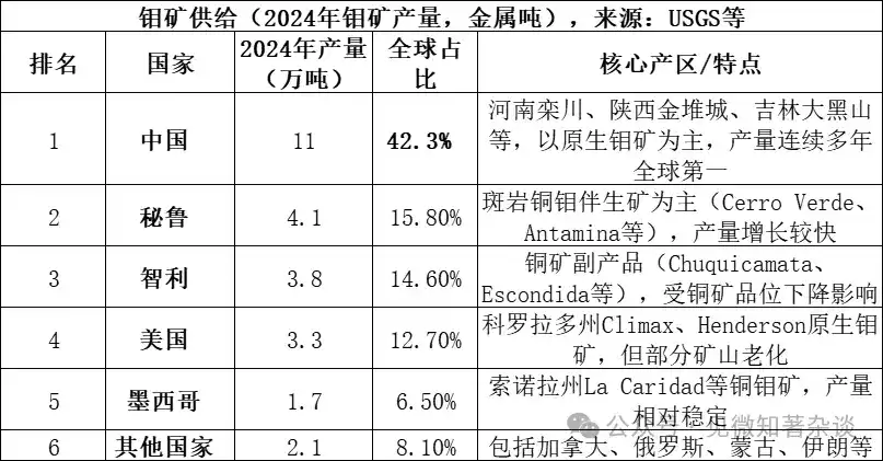 锡