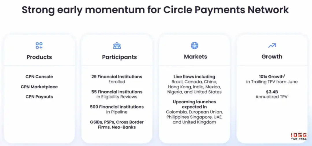 Circle