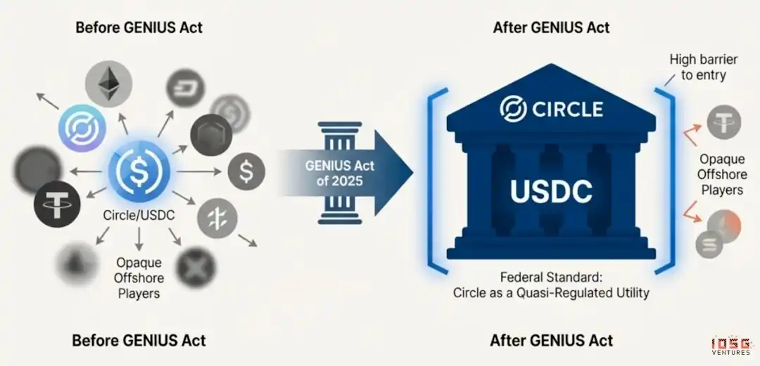 Circle
