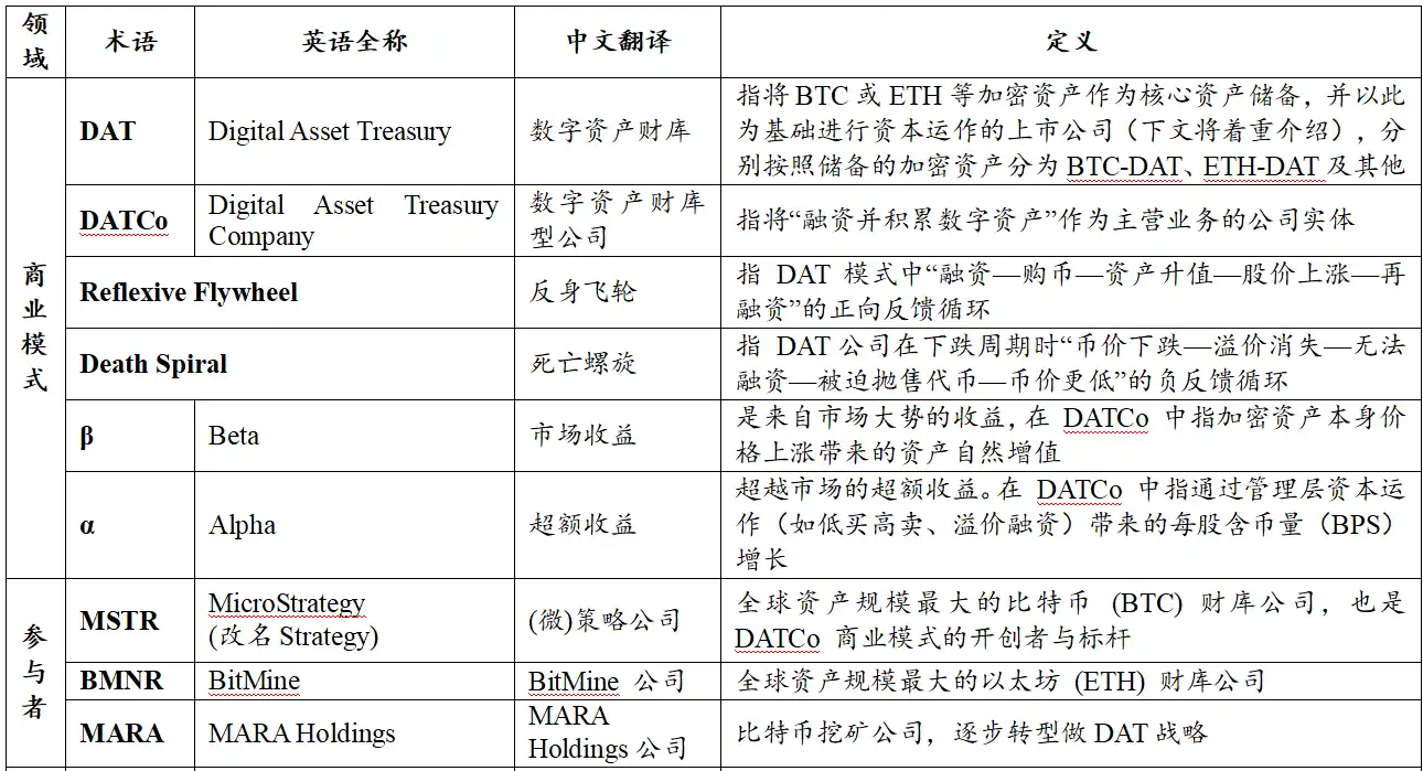 数字资产财库