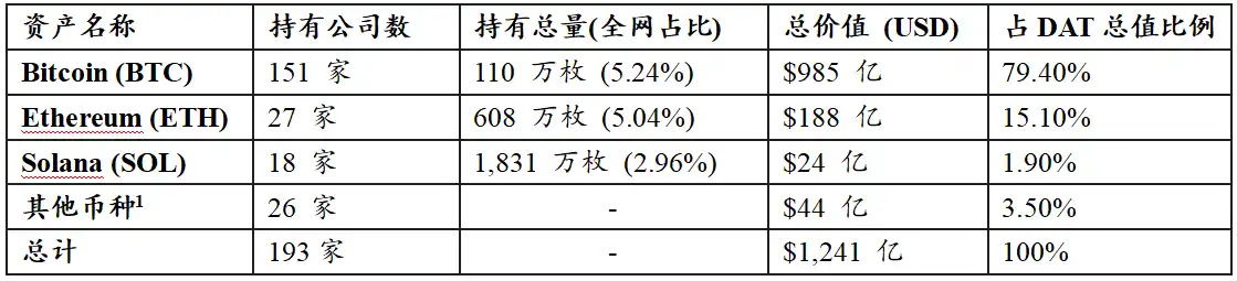 数字资产财库