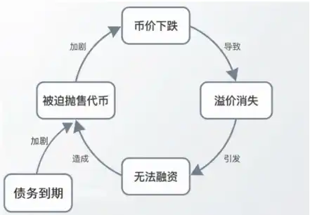 数字资产财库
