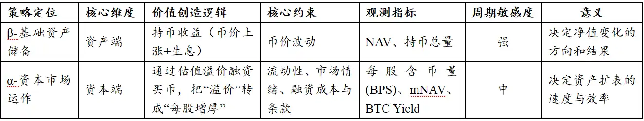 数字资产财库