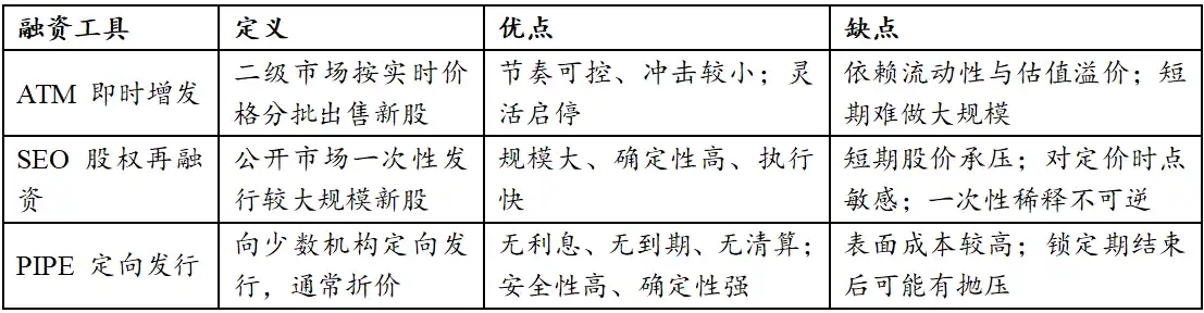 数字资产财库