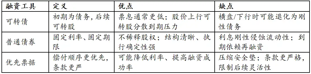 数字资产财库