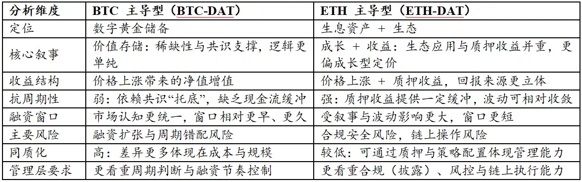 数字资产财库