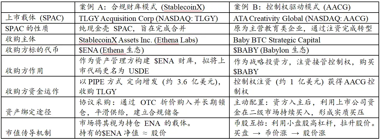 数字资产财库