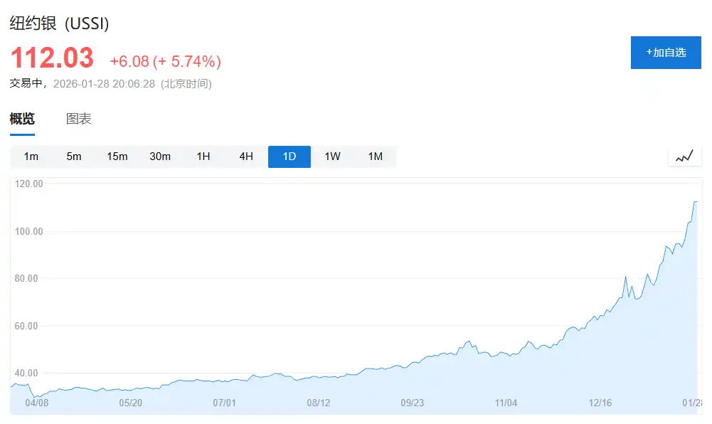 COMEX