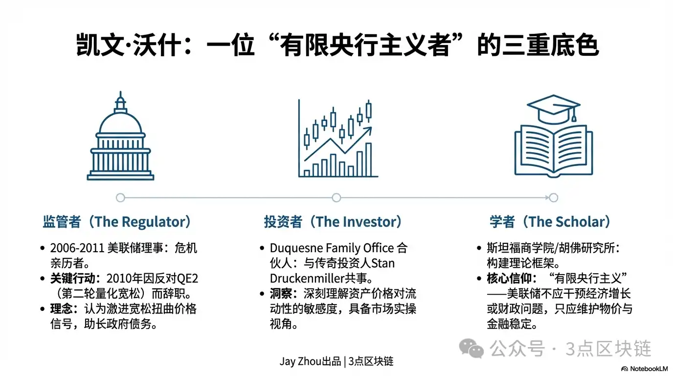 凯文·沃什