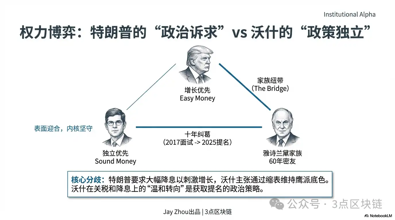 凯文·沃什