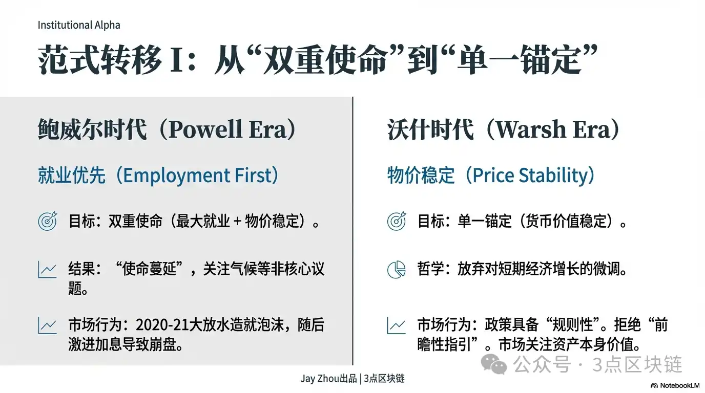 凯文·沃什