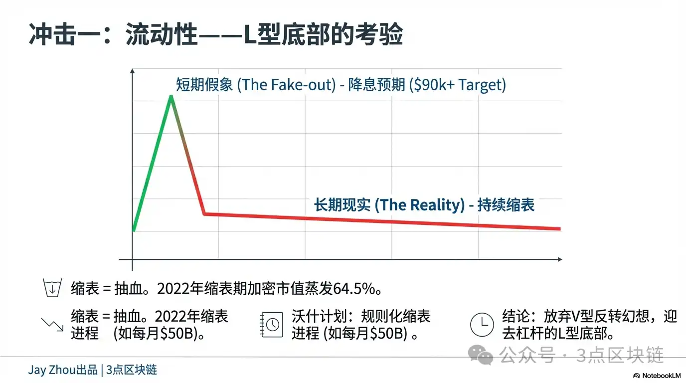 凯文·沃什