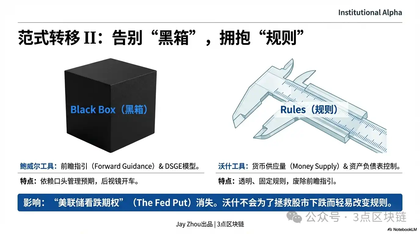 凯文·沃什