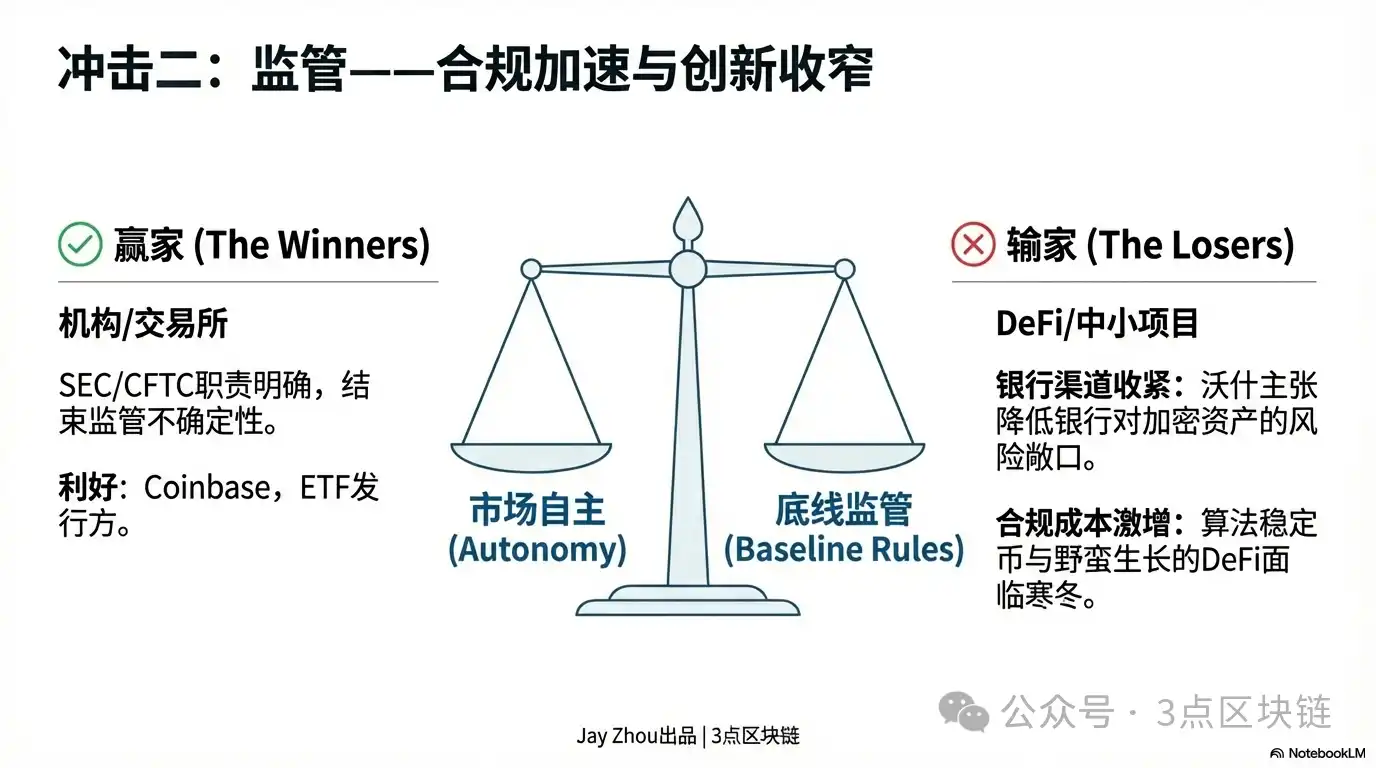 凯文·沃什