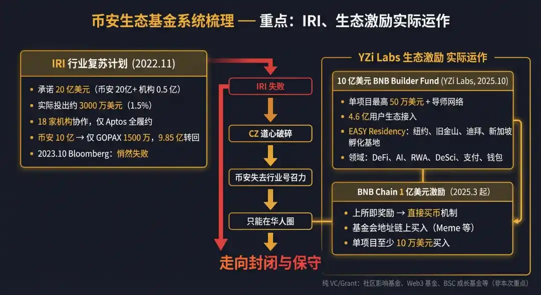 币安