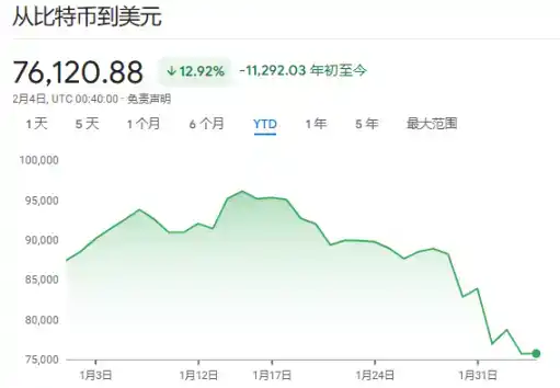 比特币ETF