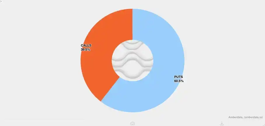 CME基差