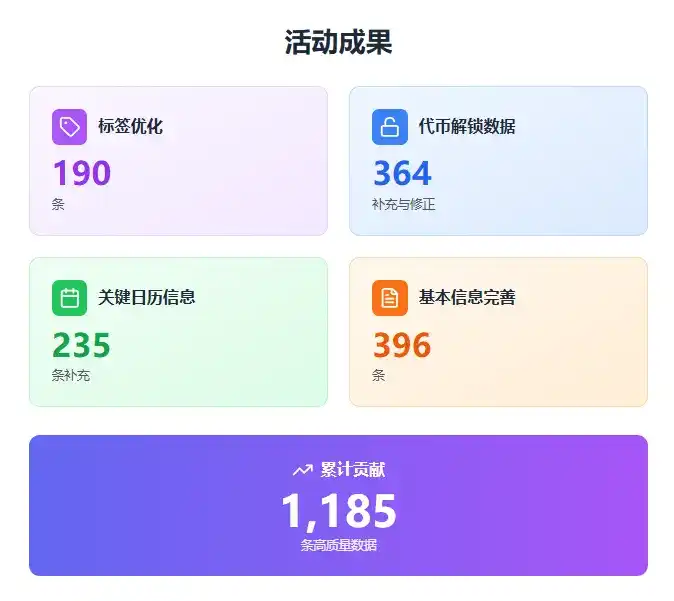 代币解锁