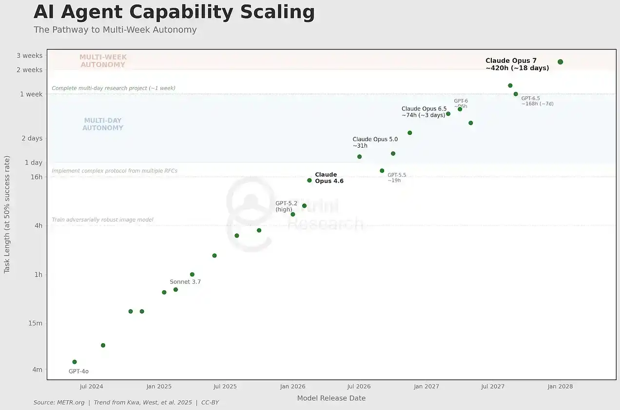 ServiceNow