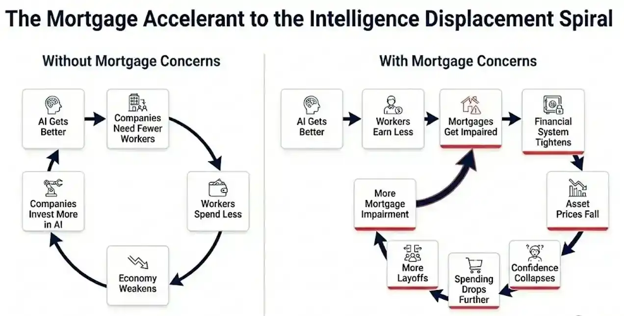 ServiceNow