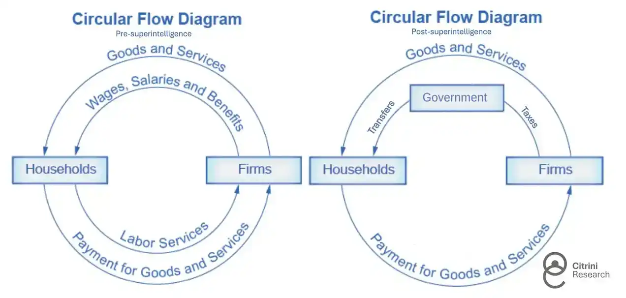 ServiceNow