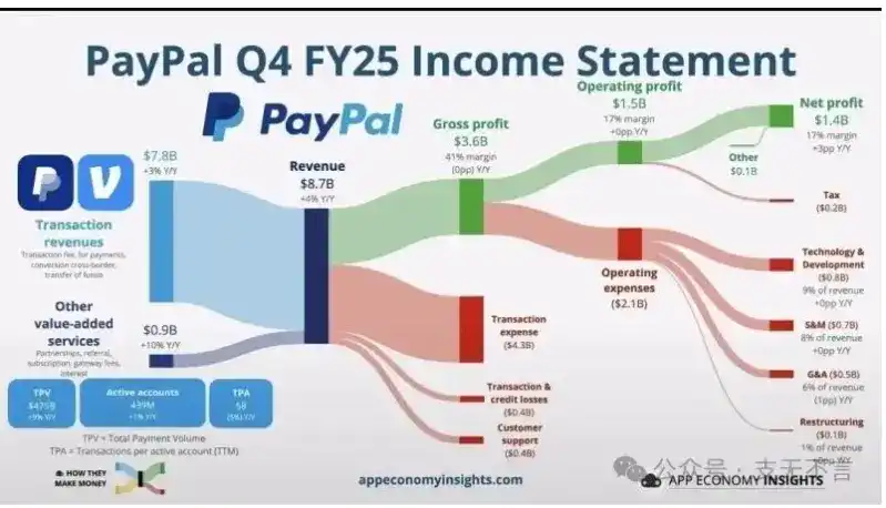 PayPal