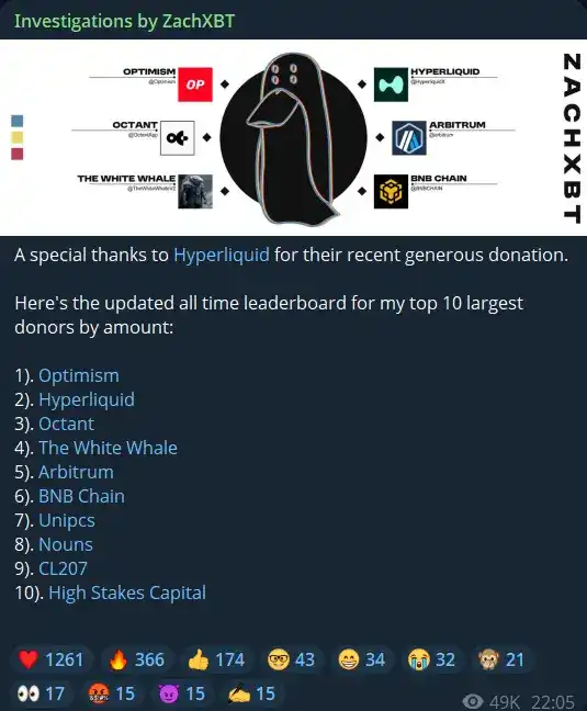 BNB Chain