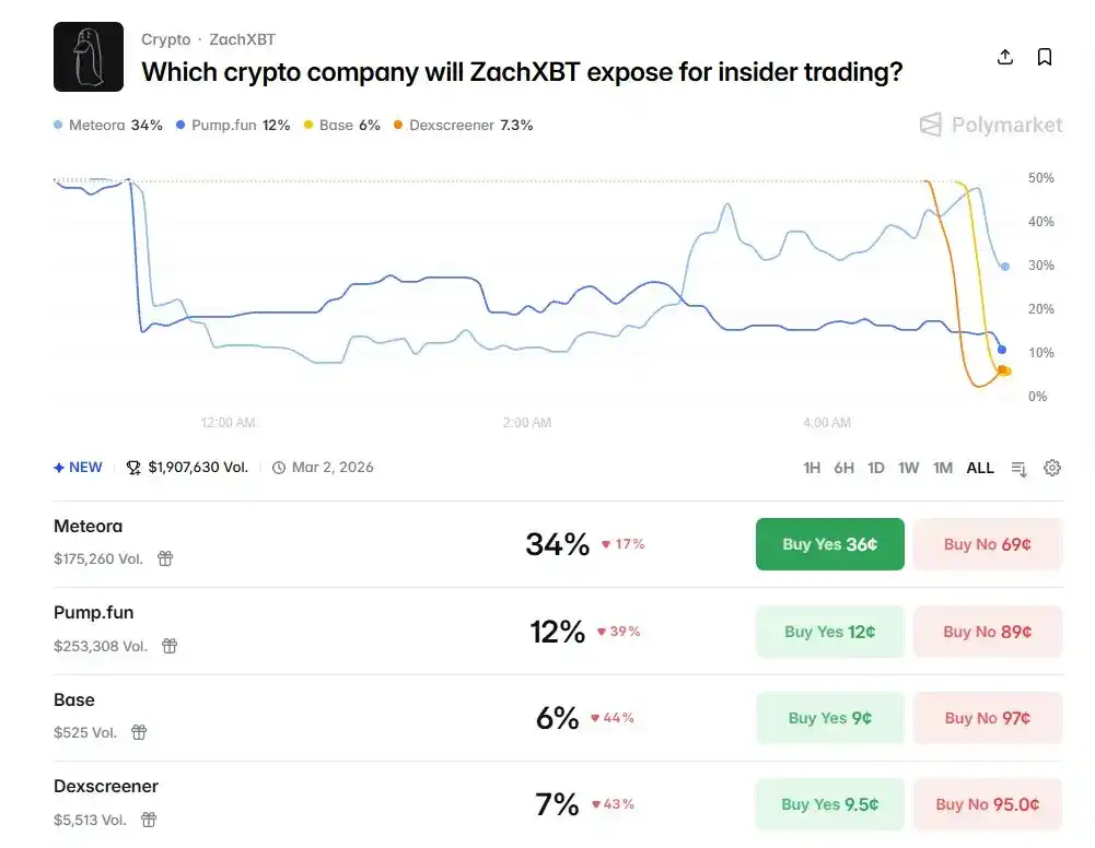 BNB Chain