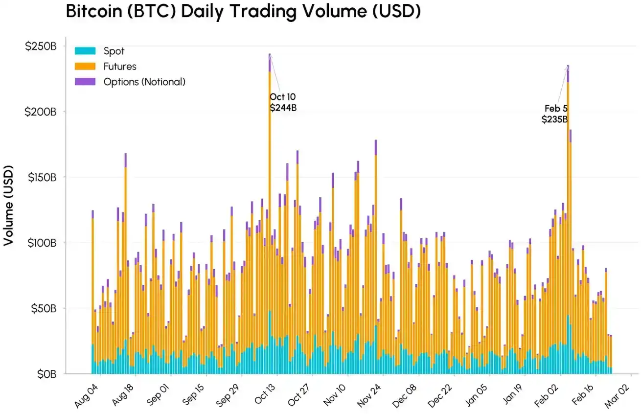 BUIDL