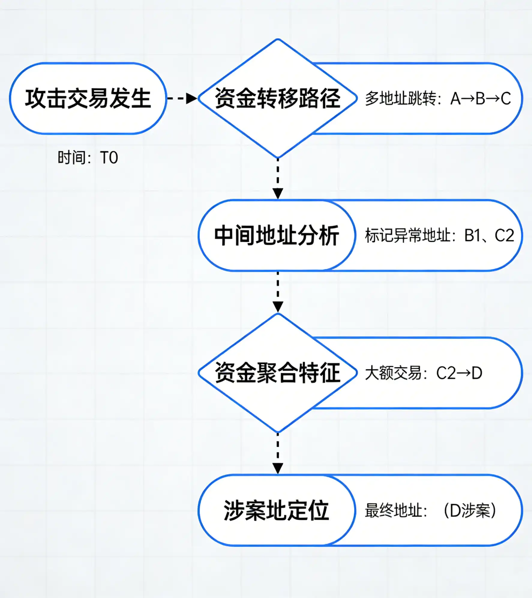 零时科技