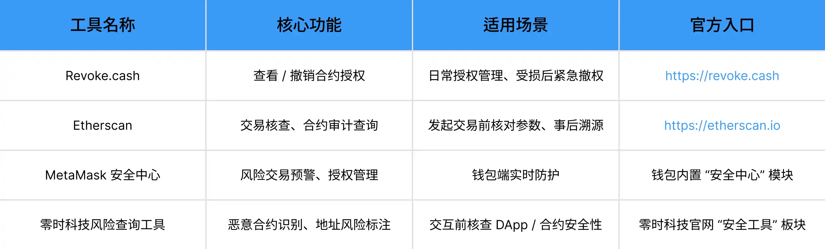 零时科技