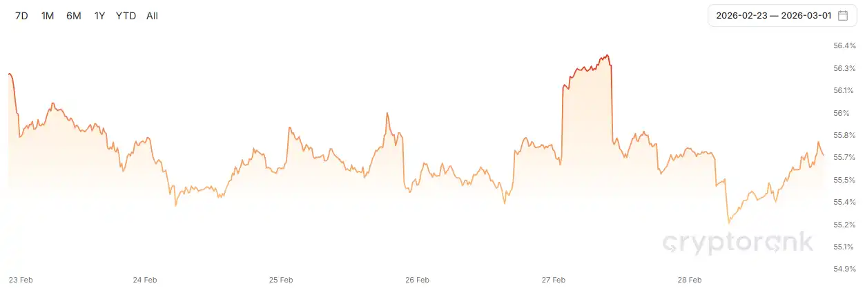 NUVA Finance