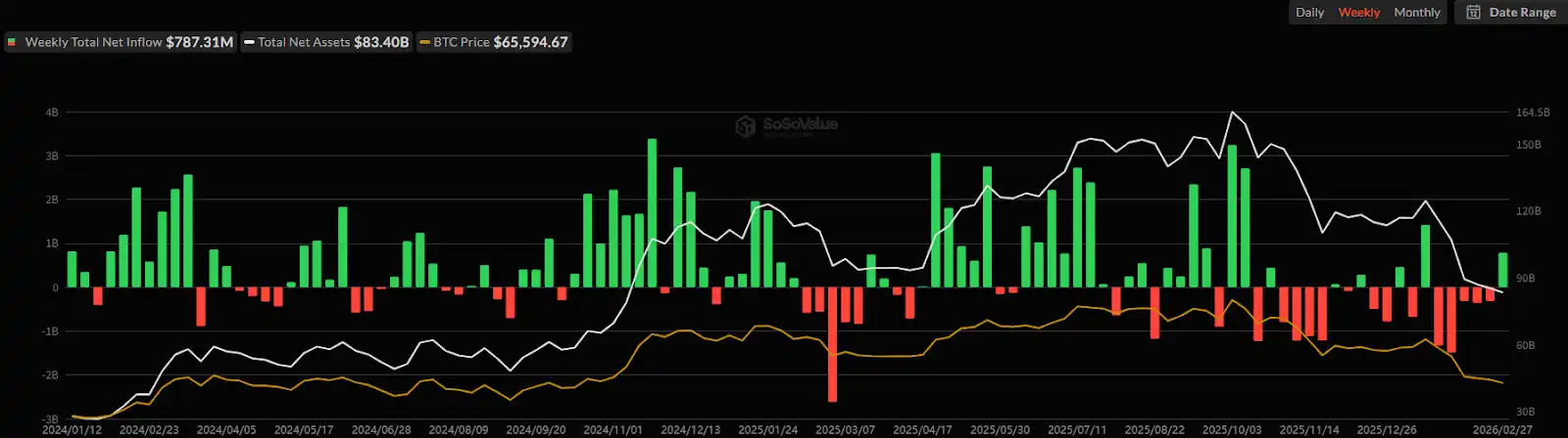 NUVA Finance