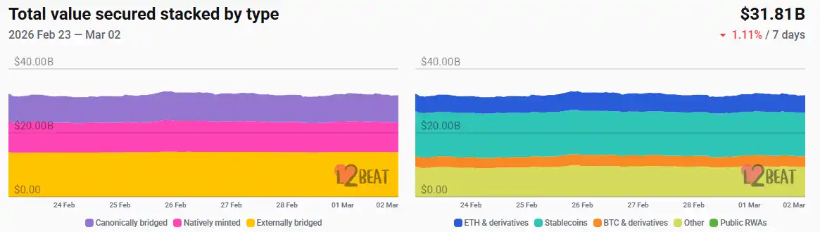 NUVA Finance