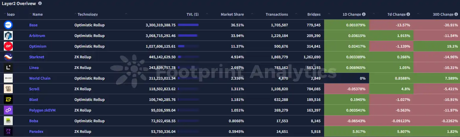 NUVA Finance