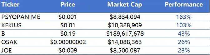 NUVA Finance