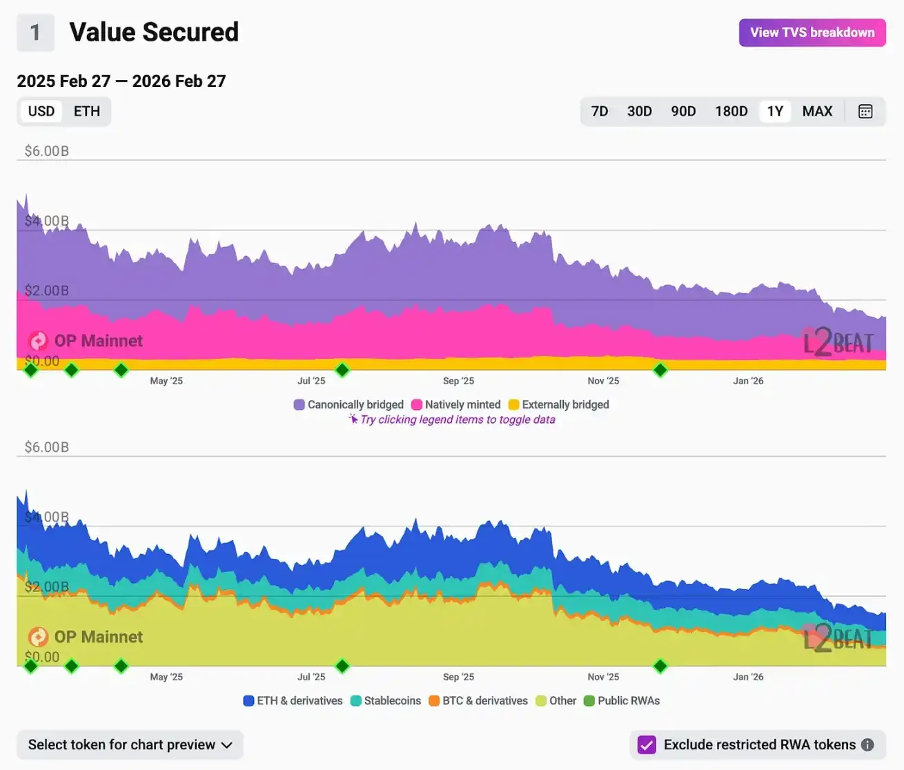 Superchain