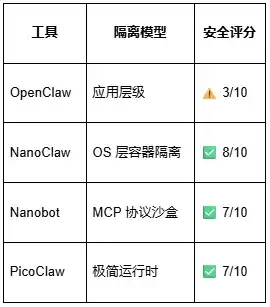 OpenClaw