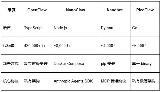 OpenClaw