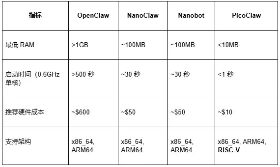 OpenClaw